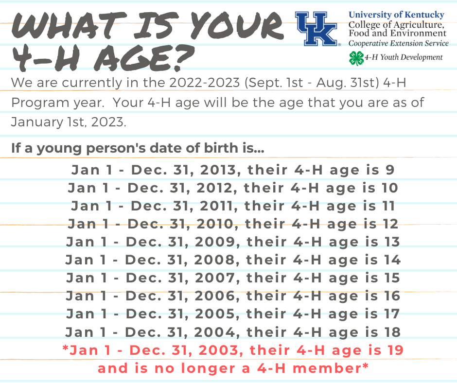 4h age cheat sheet: We are currently in the 2022-2023 (Sept. 1st - Aug. 31st) 4-H Program year.  Your 4-H age will be the age that you are as of January 1st, 2023. If a young person's date of birth is...Jan 1 - Dec. 31, 2013, their 4-H age is 9 Jan 1 - Dec. 31, 2012, their 4-H age is 10 Jan 1 - Dec. 31, 2011, their 4-H age is 11 Jan 1 - Dec. 31, 2010, their 4-H age is 12 Jan 1 - Dec. 31, 2009, their 4-H age is 13 Jan 1 - Dec. 31, 2008, their 4-H age is 14 Jan 1 - Dec. 31, 2007, their 4-H age is 15 Jan 1 - Dec. 31, 2006, their 4-H age is 16 Jan 1 - Dec. 31, 2005, their 4-H age is 17 Jan 1 - Dec. 31, 2004, their 4-H age is 18 *Jan 1 - Dec. 31, 2003, their 4-H age is 19 and is no longer a 4-H member*