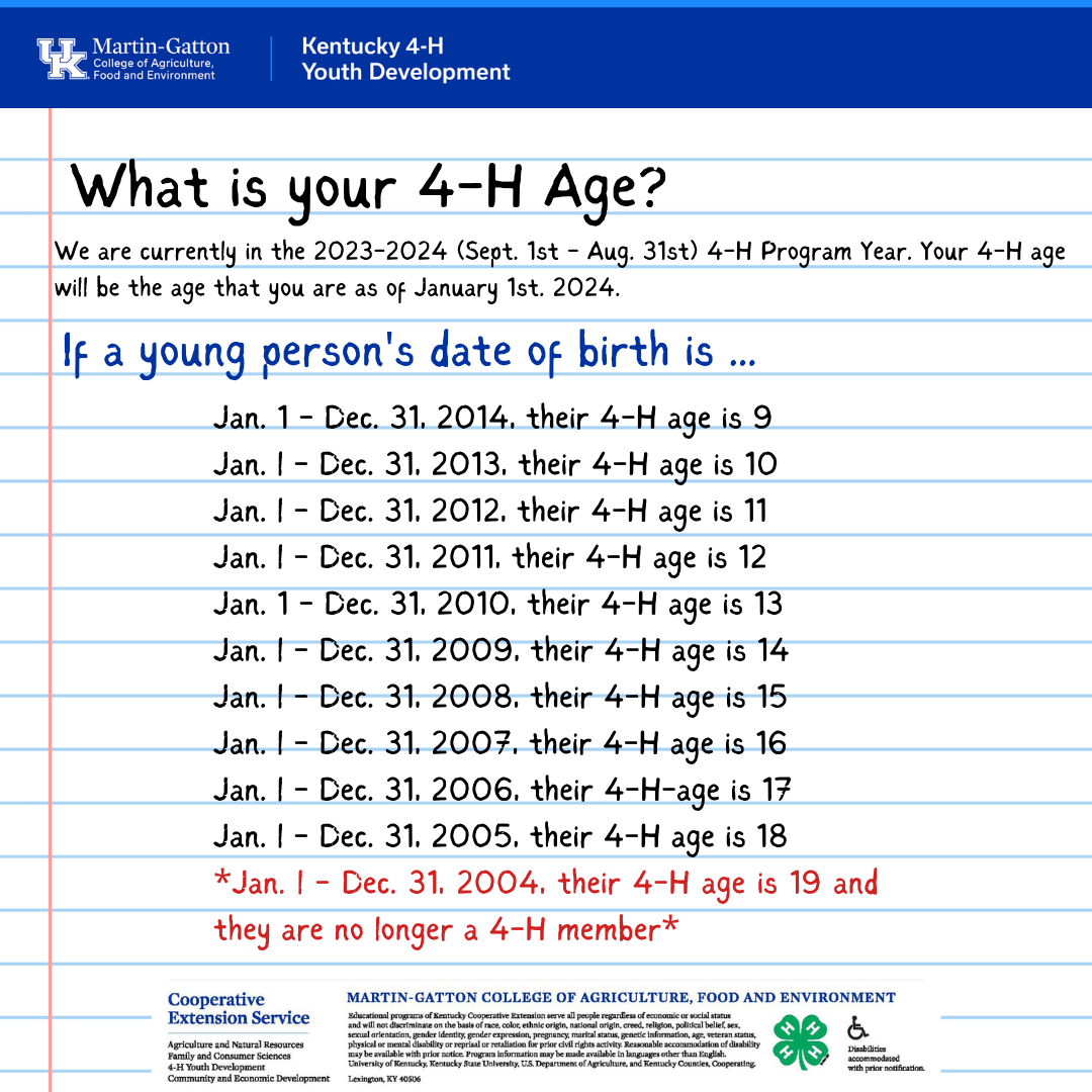 What is my 4-H age?